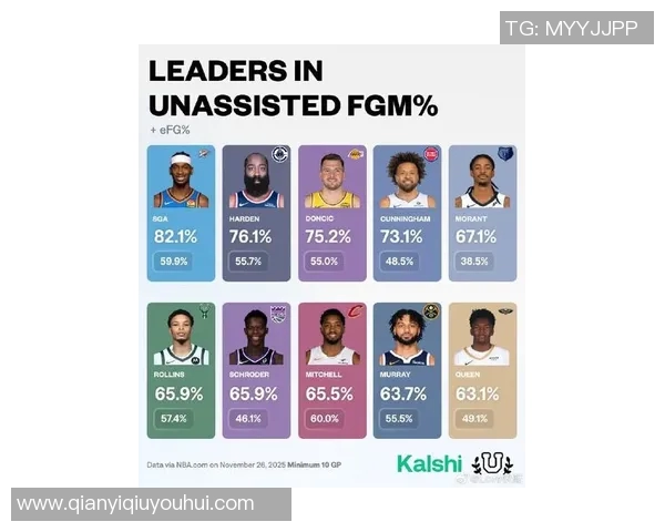 NBA新赛季25大球星评选揭晓谁将成为联盟第二大前锋的王者 NBA新赛季25大球星评选揭晓谁将成为联盟第二大前锋的王者