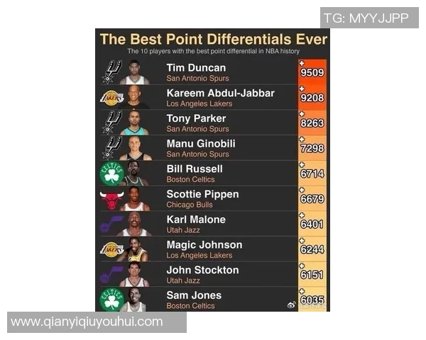 比尔西蒙斯称邓肯历史地位超科比是最被低估的篮球巨星