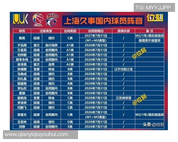 媒体人解析CBA潜力赛弃权规则对球队赛季成绩的影响 媒体人解析CBA潜力赛弃权规则对球队赛季成绩的影响